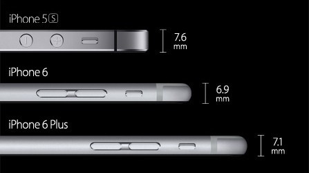 iPhone 6 dimensions