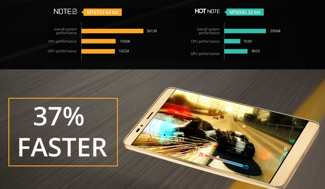 Infinix Note 2 processor